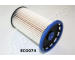 Palivový filter JAPANPARTS FCE-074JM