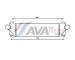 Chladič turba AVA Clever Choice IV4129