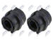 Drzak, Pricny stabilizator NTY ZGS-CT-005